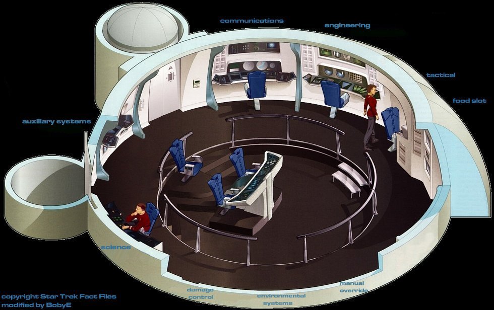 Main Bridge of the U.S.S. Potemkin.