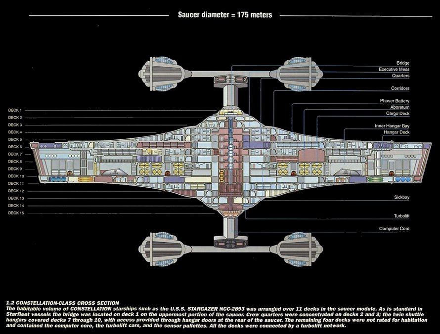 Constellation class cutaway. Copyright  © Star Trek: The Magazine Feb 2003. All Rights Reserved.