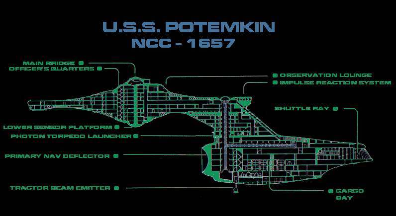 USS Potemkin Master Situation display.